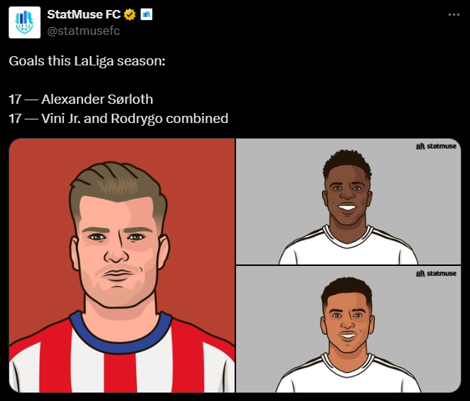 GOLE w tym sezonie LaLiga: Sorloth vs. Vinicius + Rodrygo xD